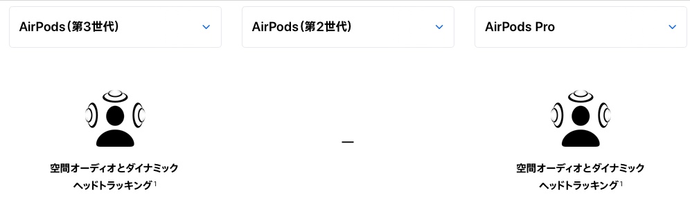 AirPodsの比較